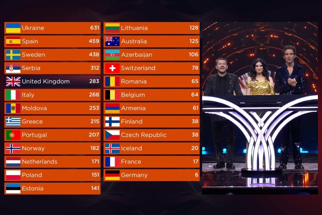 Des changements radicaux dans le système de vote du concours Eurovision